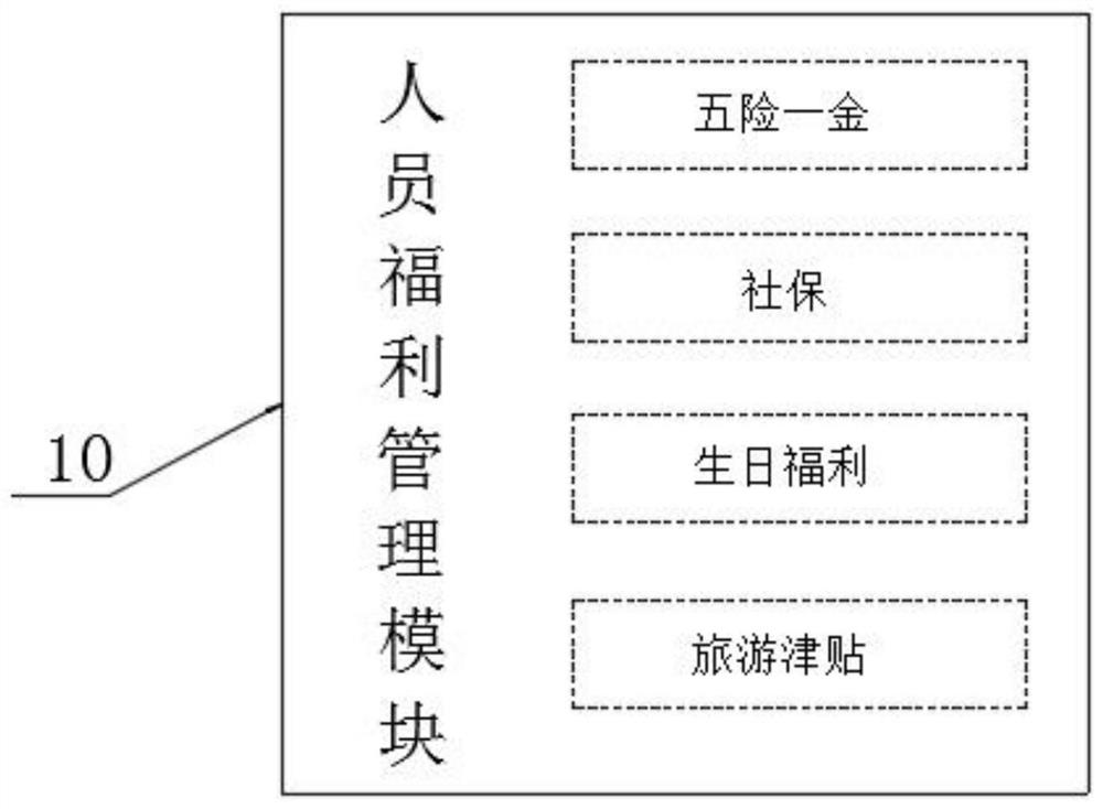 Human resource management system