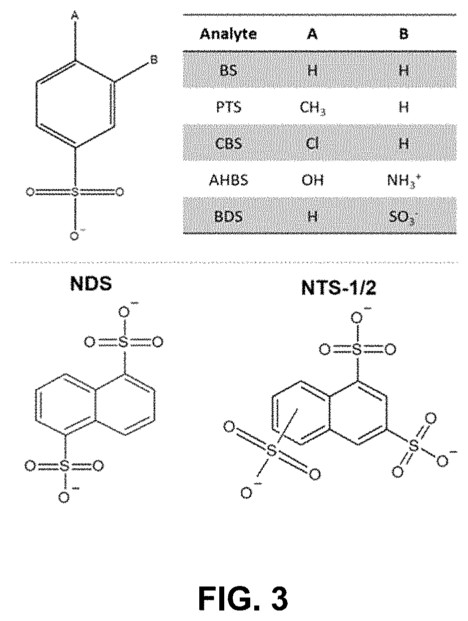 Two-Electrode Configuration for Separations Based on Electrosorption in Electrochemically Modulated Liquid Chromatography (EMLC)