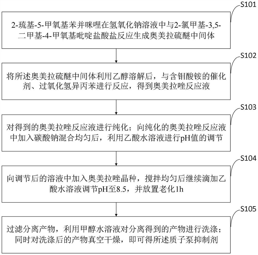 Proton pump inhibitor, preparation method and application