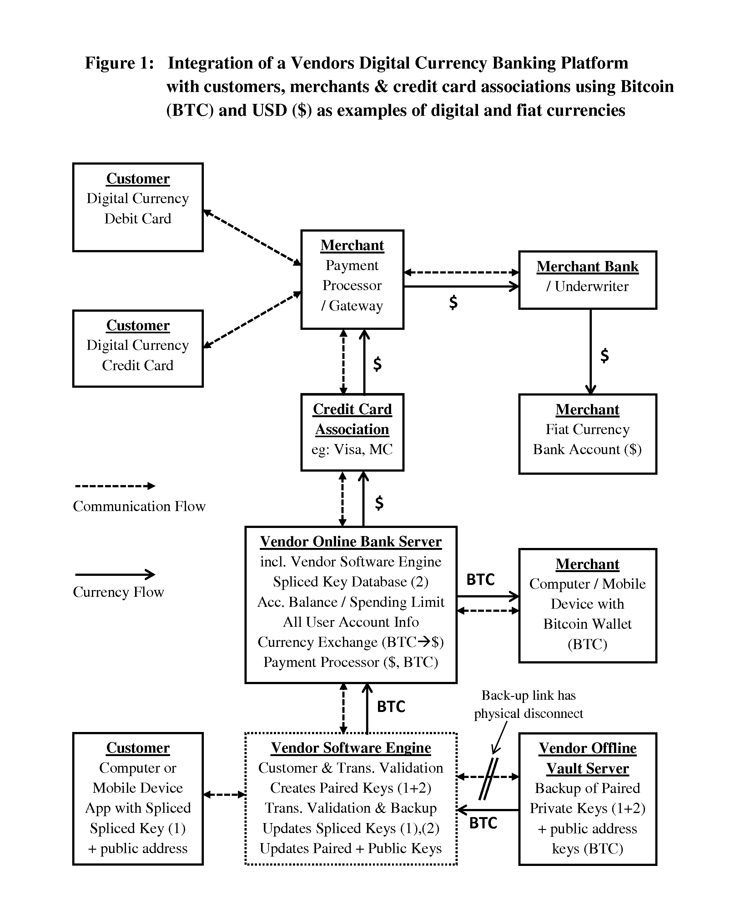 System and method for digital currency storage, payment and credit