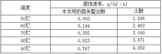 A kind of solid chelating acid used for increasing injection of water injection well and preparation method thereof