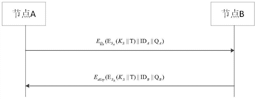 A wireless sensor network key management method