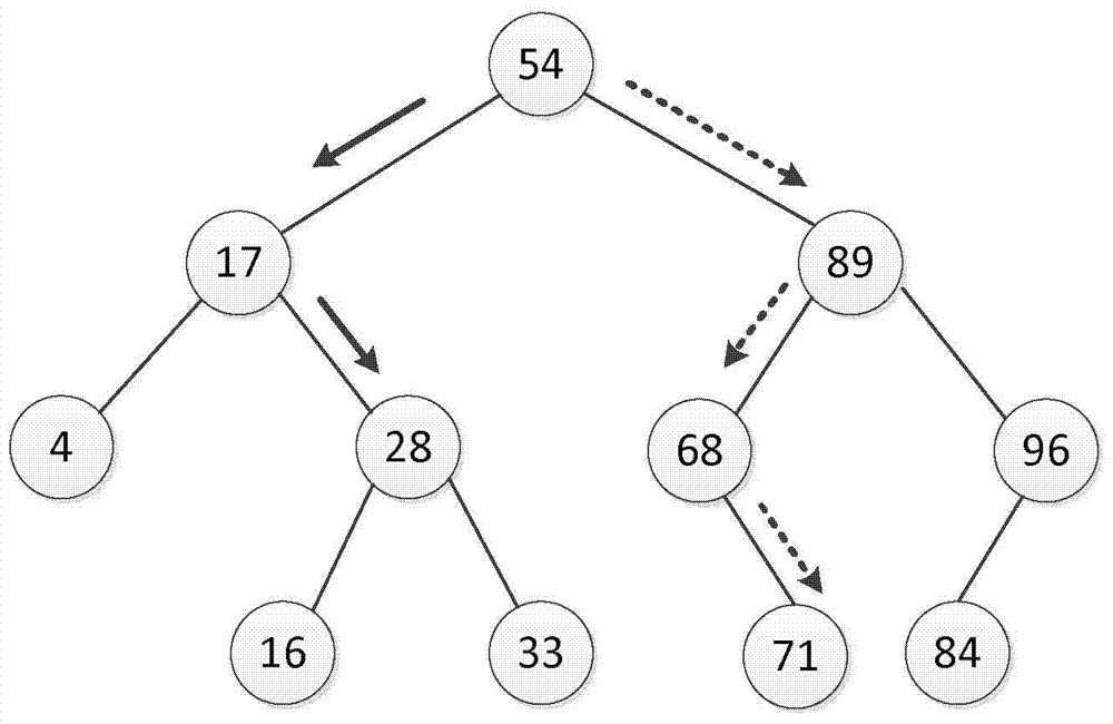 A wireless sensor network key management method