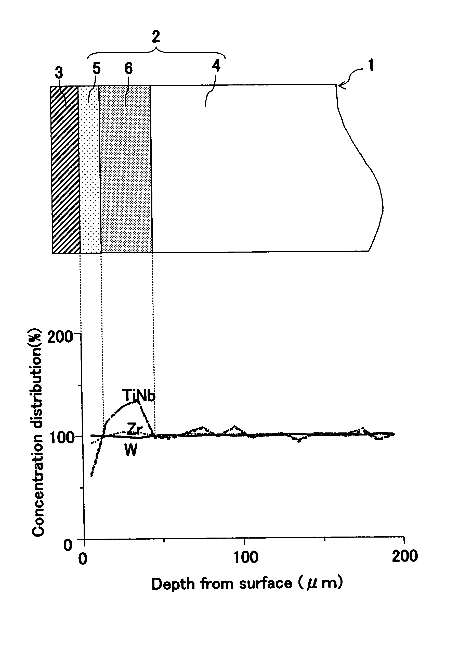Cemented carbide and cutting tool