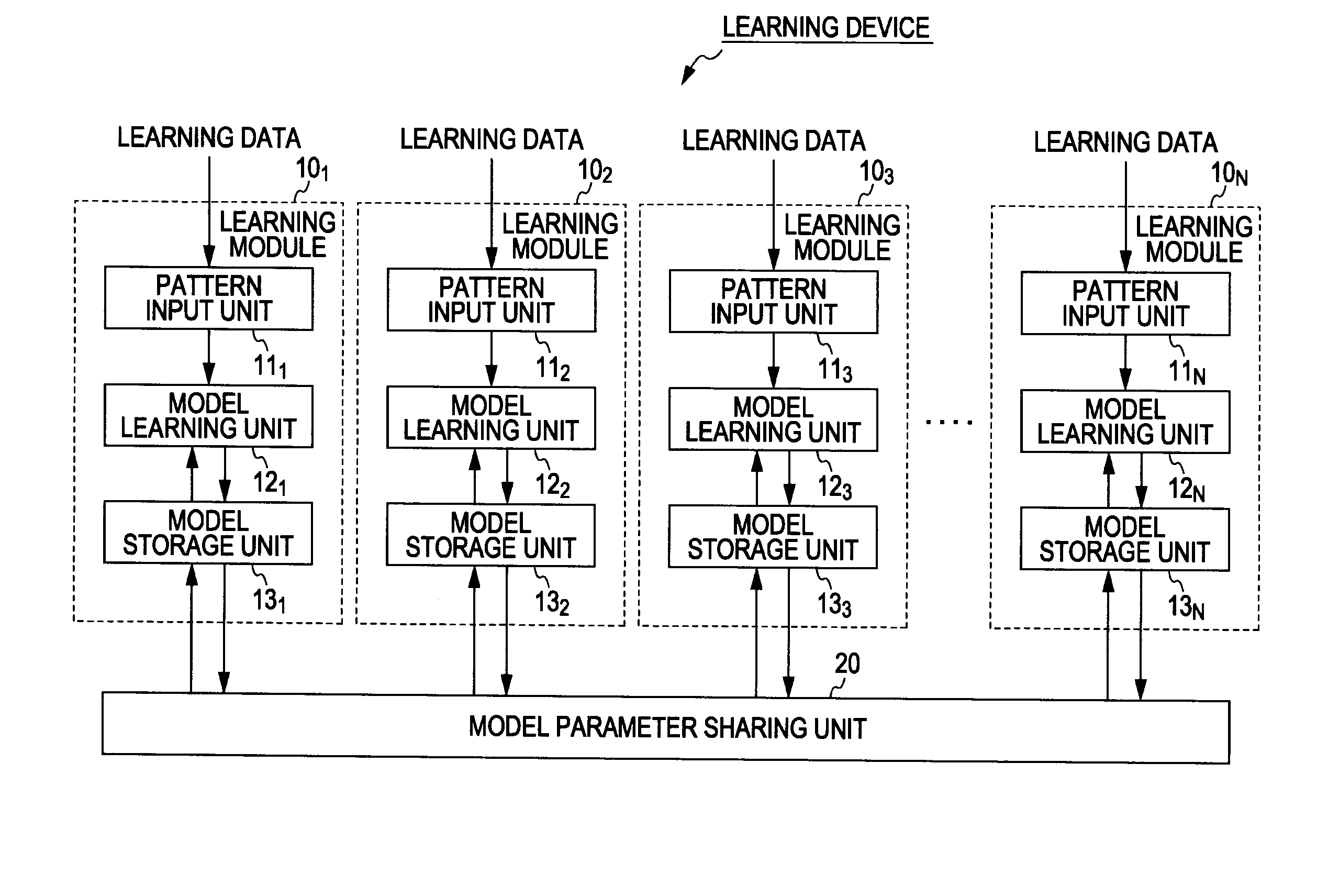 Learning Device, Learning Method, and Program