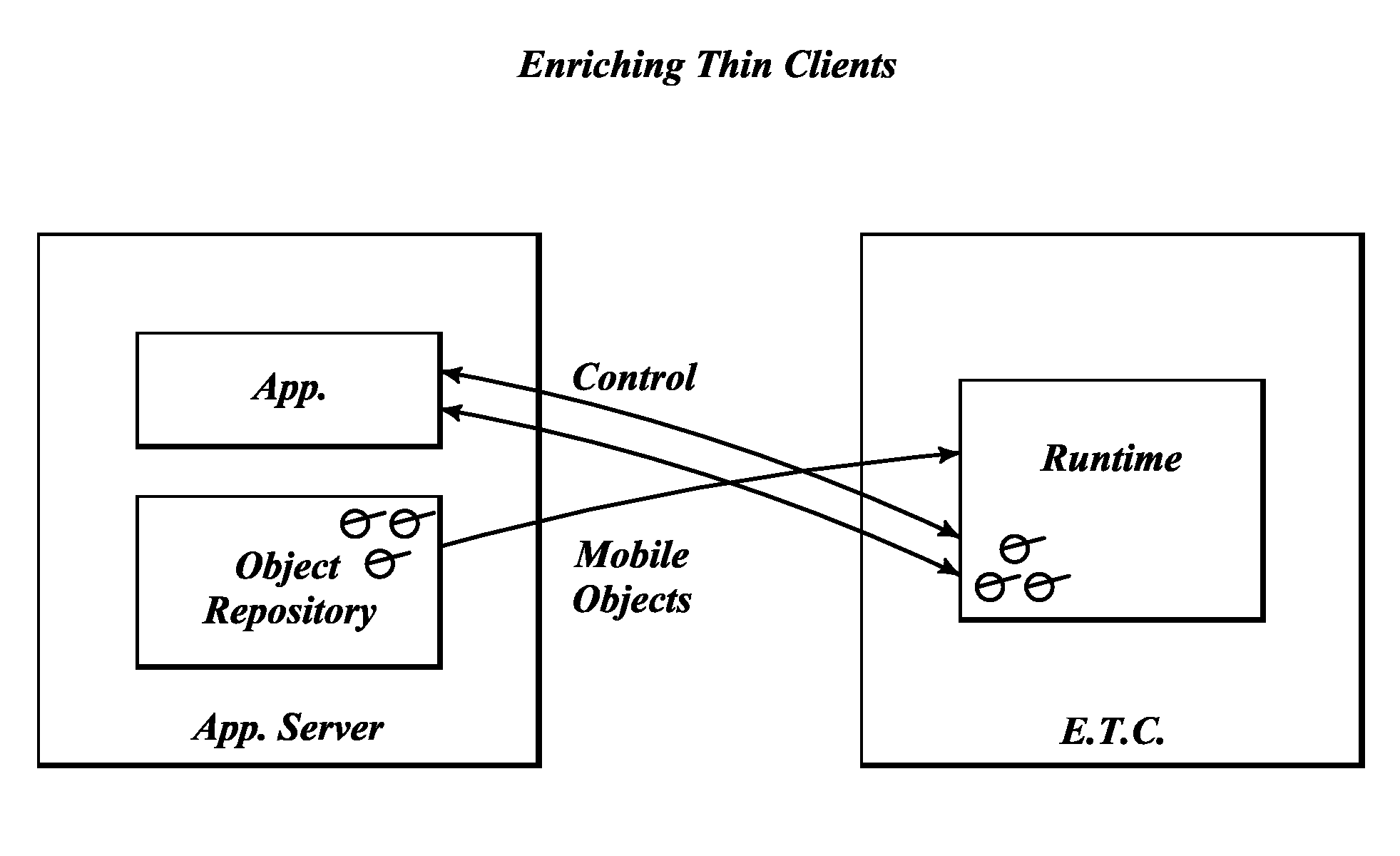 Remote services for thin client