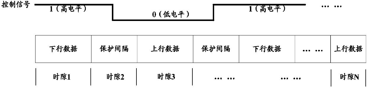 Signal processing method, frequency conversion system, storage medium and base station