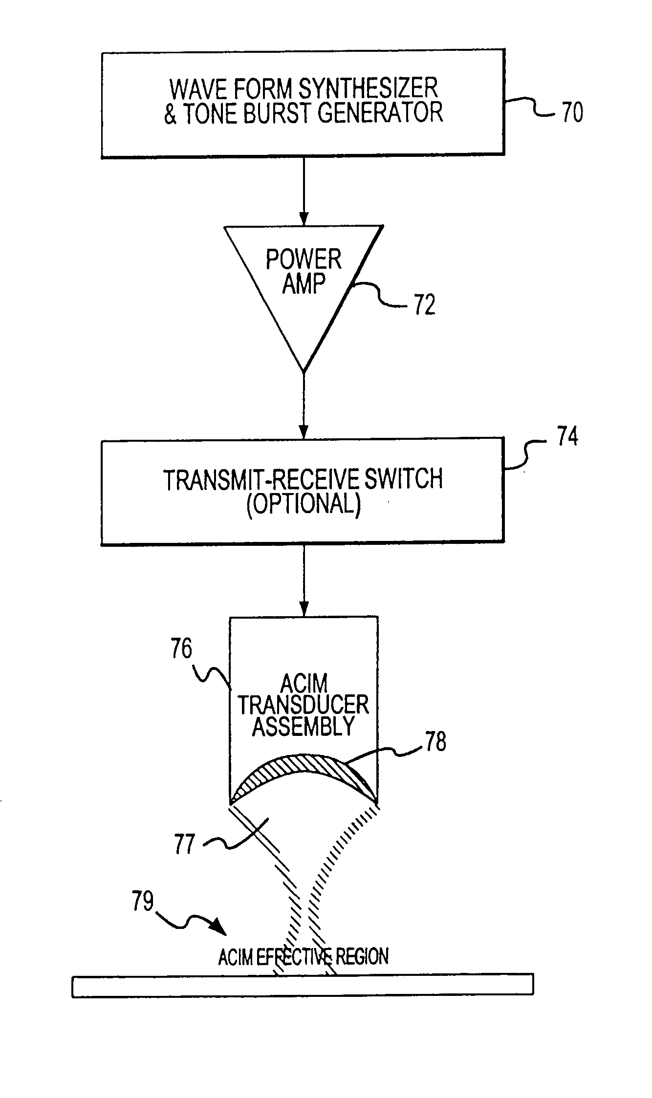 Apparatus to produce acoustic cavitation in a liquid insonification medium