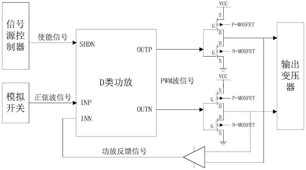 A low-power voltage-frequency adjustable inverter sine wave signal source