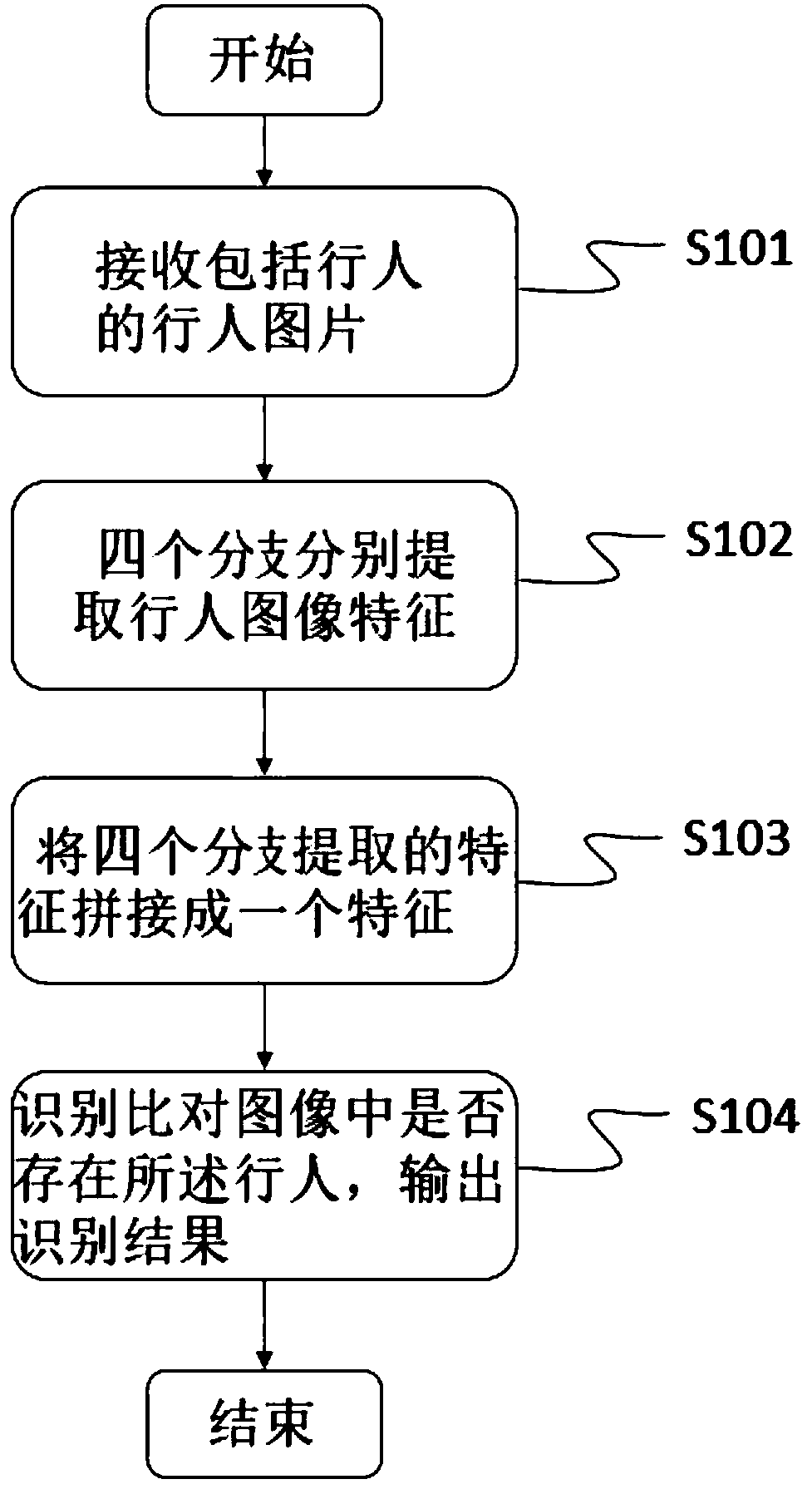 Pedestrian re-identification algorithm based on deep learning