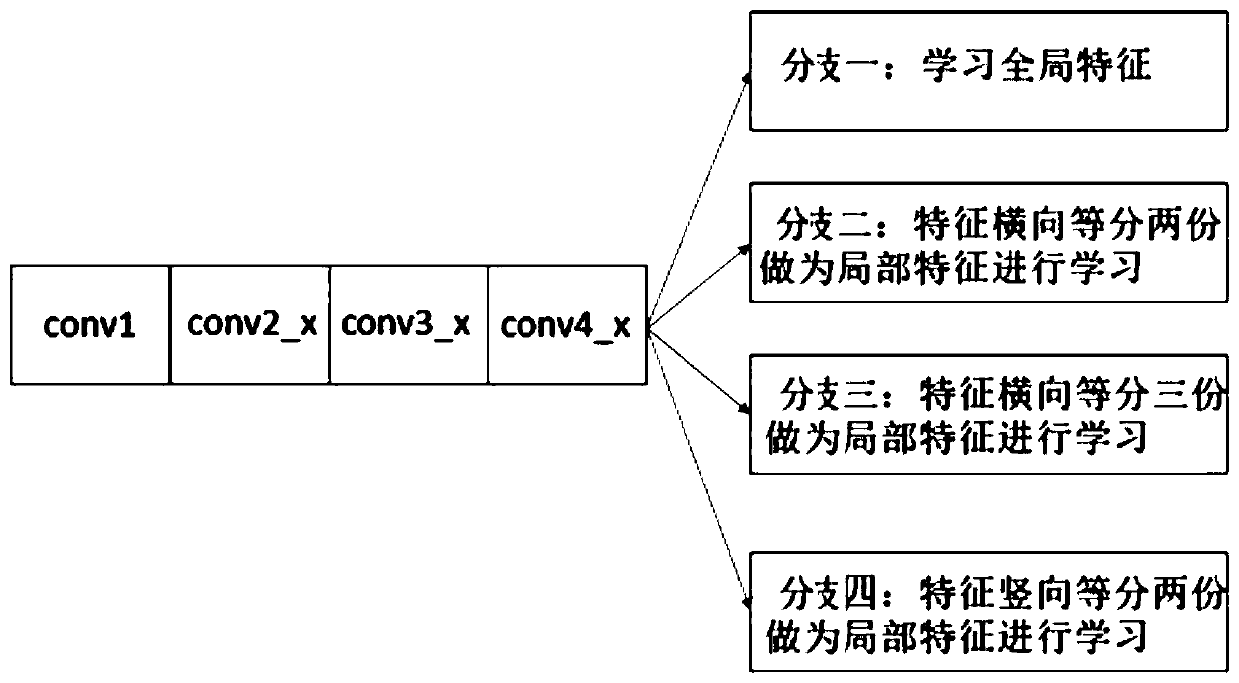 Pedestrian re-identification algorithm based on deep learning