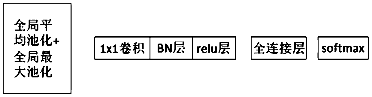 Pedestrian re-identification algorithm based on deep learning