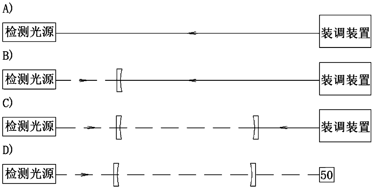 A tuning method and device for a ring-down cavity