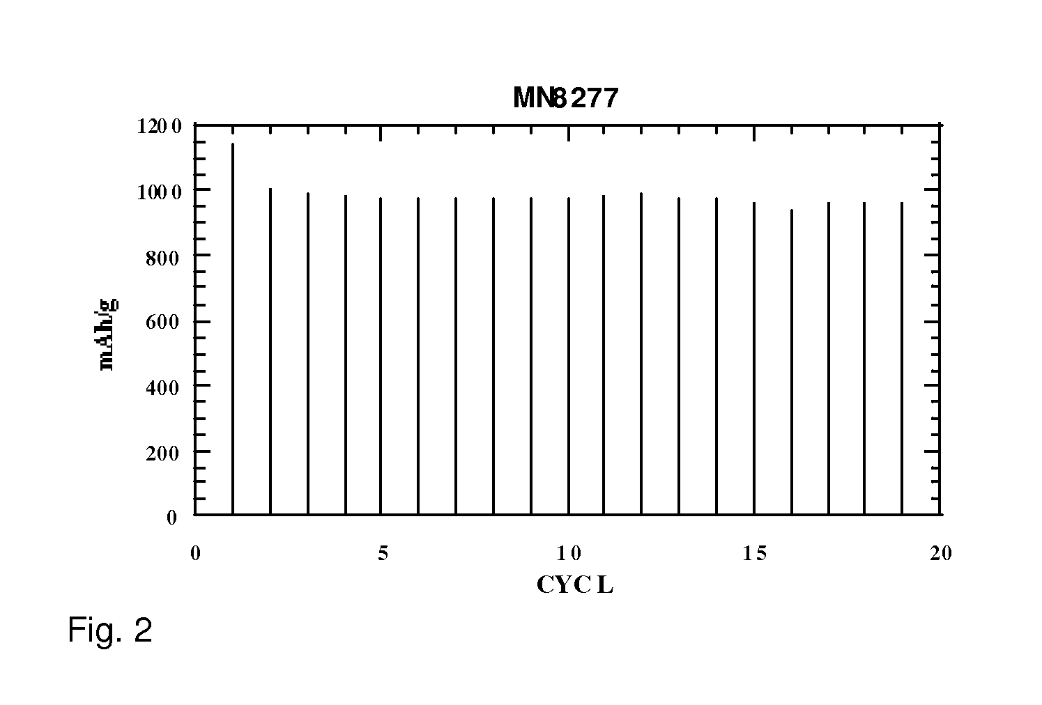 Method of depositing silicon on carbon materials and forming an anode for use in lithium ion batteries