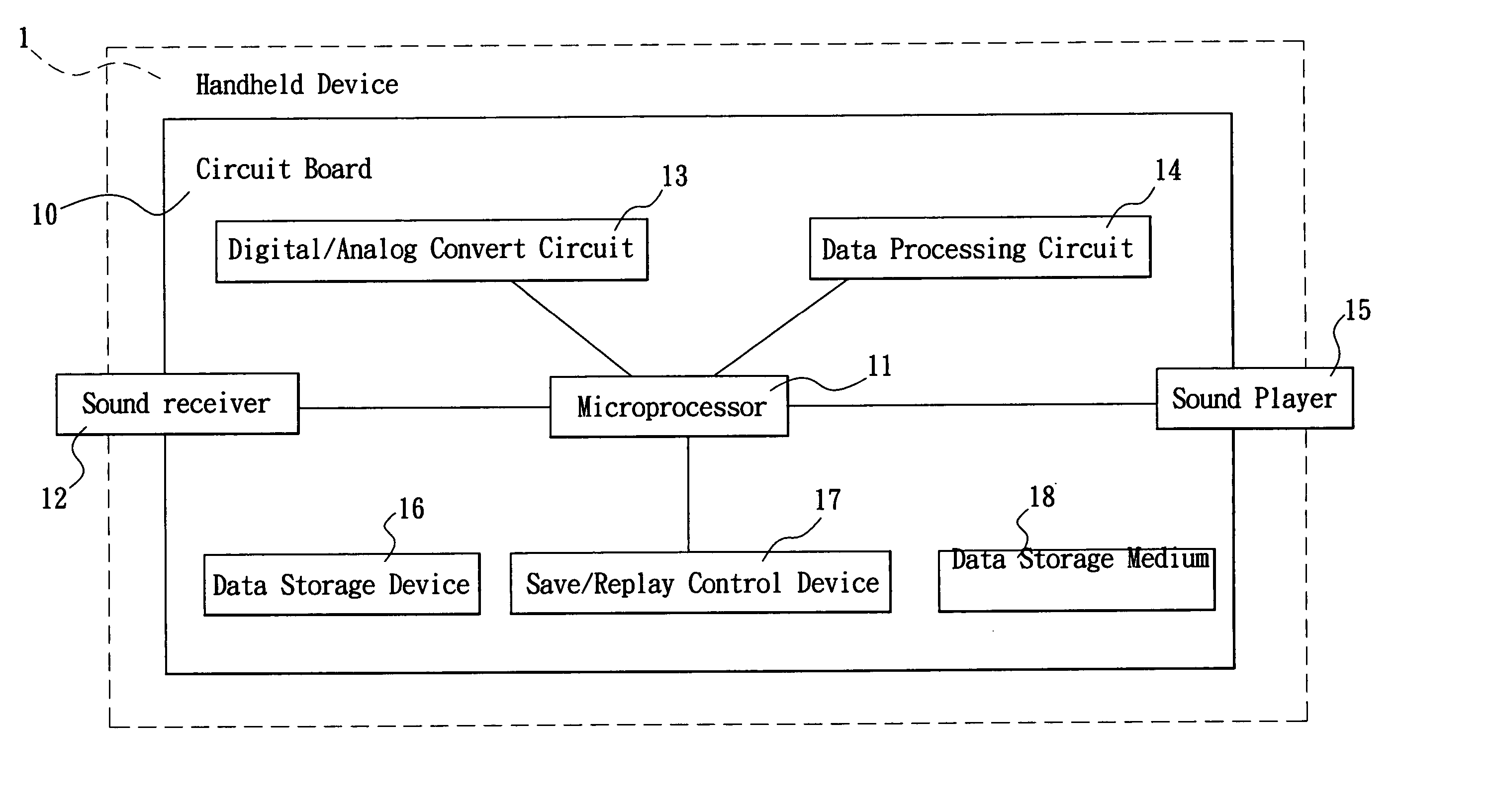 Handheld device with hearing aid function