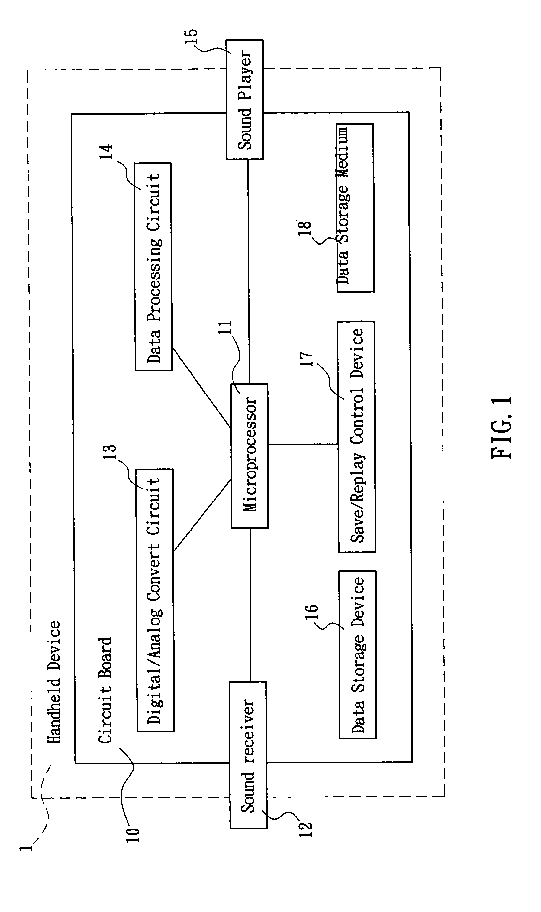 Handheld device with hearing aid function