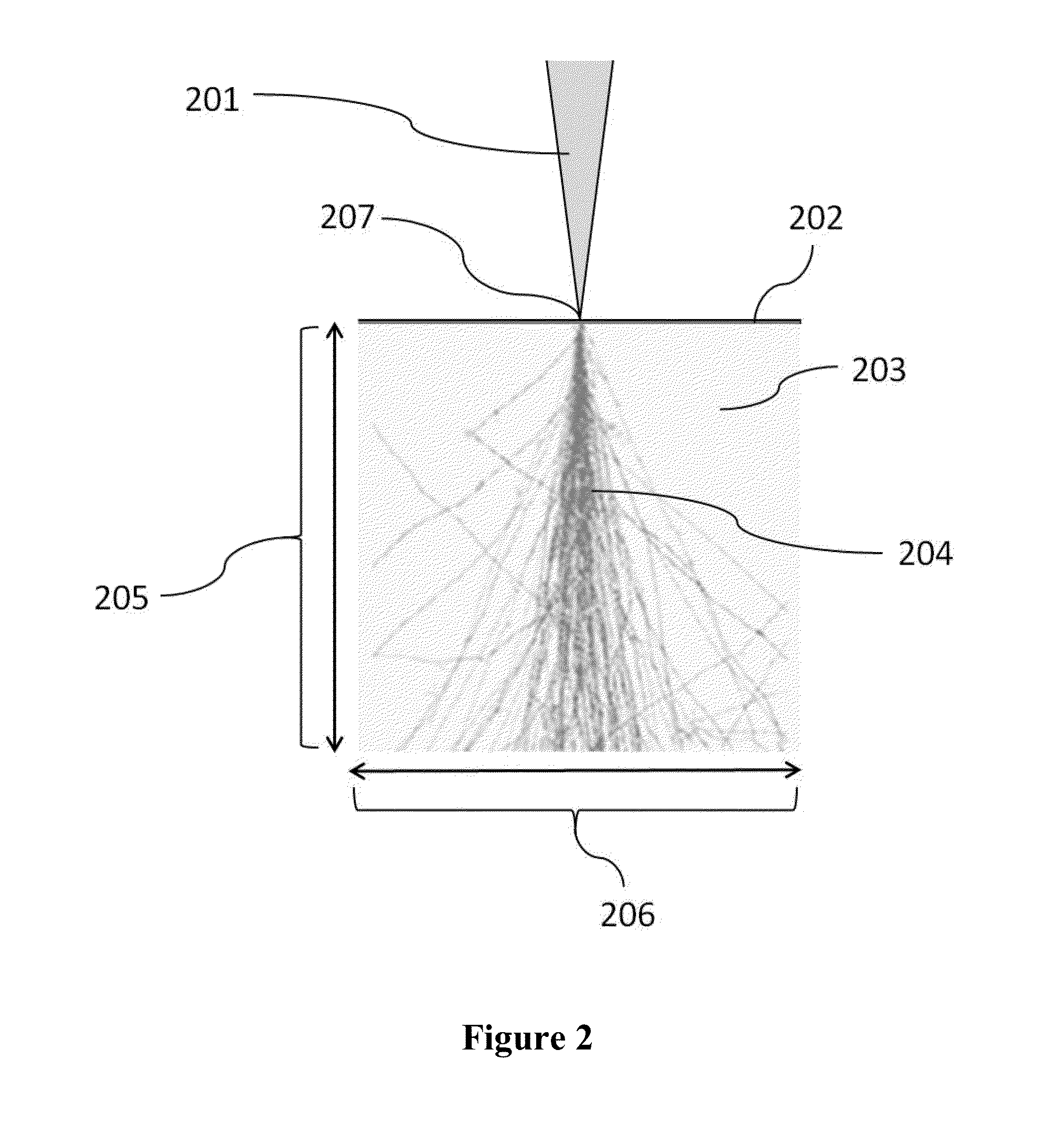 Method of marking material and system therefore, and material marked according to same method