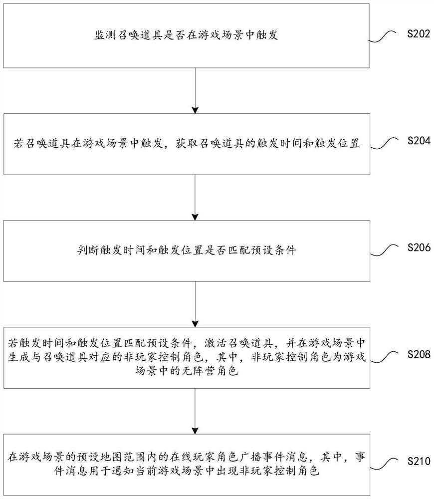 Event message broadcasting method and device, storage medium and electronic device
