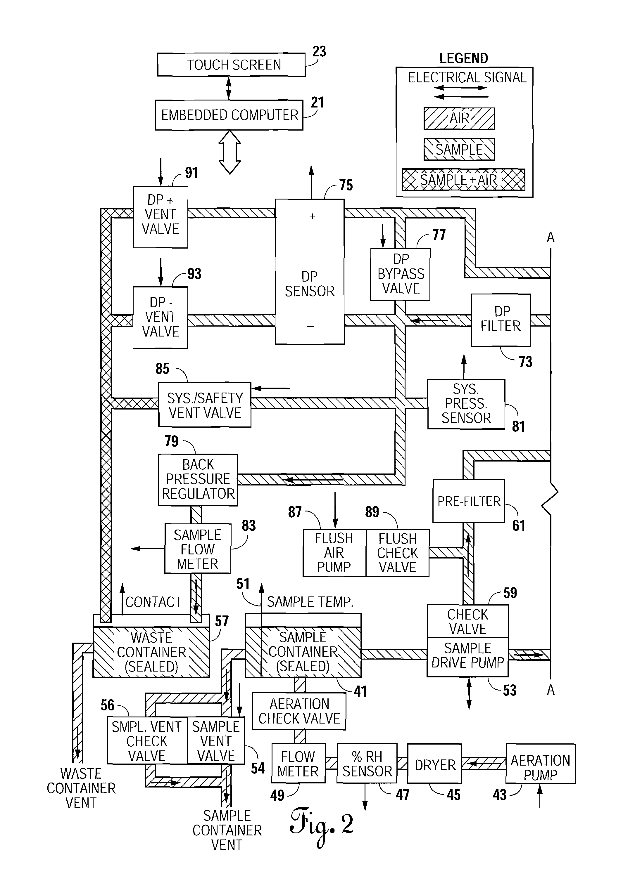 Apparatus and Method for Determining the Thermal Stability of Fluids