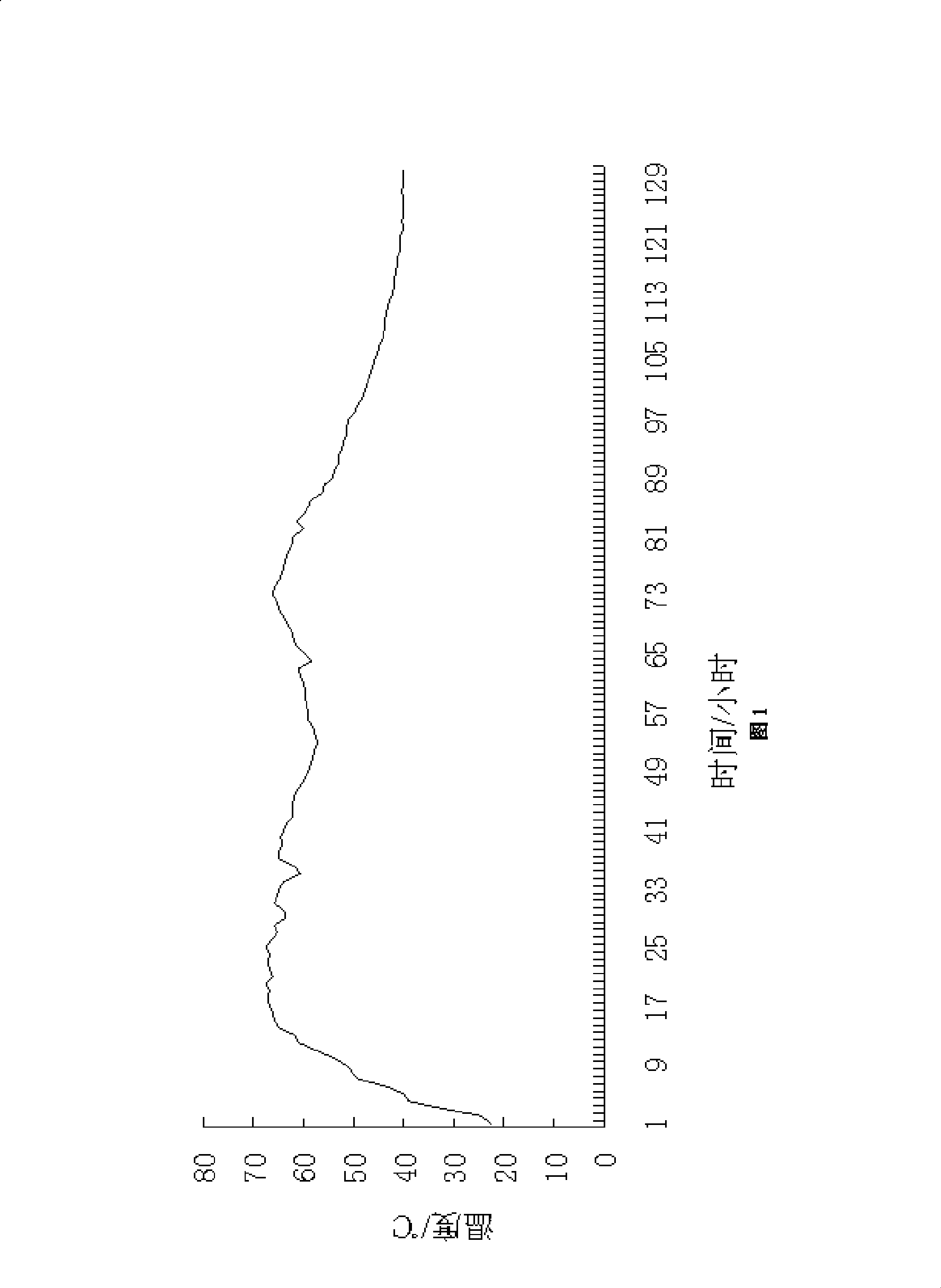 Organic fertilizer for tobacco and preparation method thereof