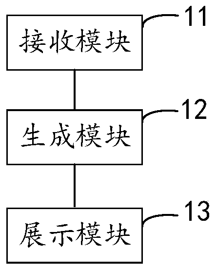 Communication interface display method and device