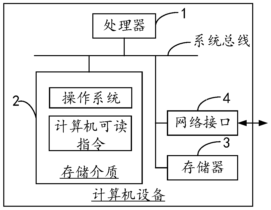 Communication interface display method and device