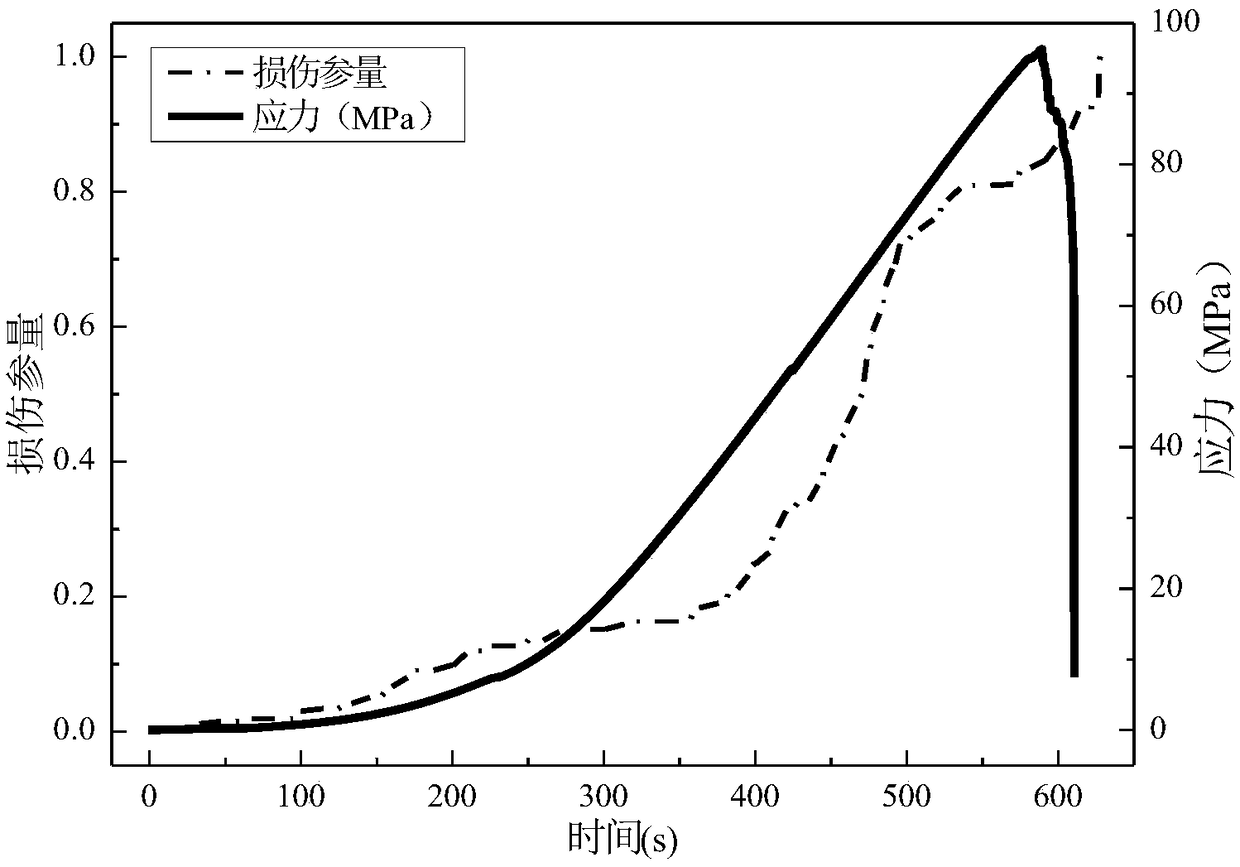 Infrared radiation quantification representing method for bearing coal rock damage evolution