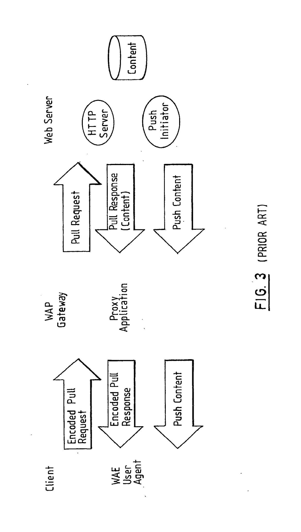 Wireless messaging services using publish/subscribe systems