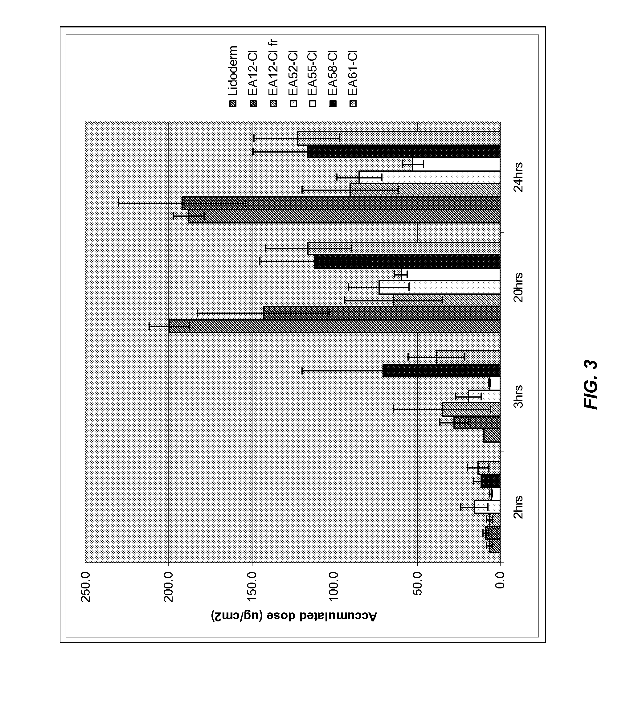 Pharmaceutical formulations and methods of use