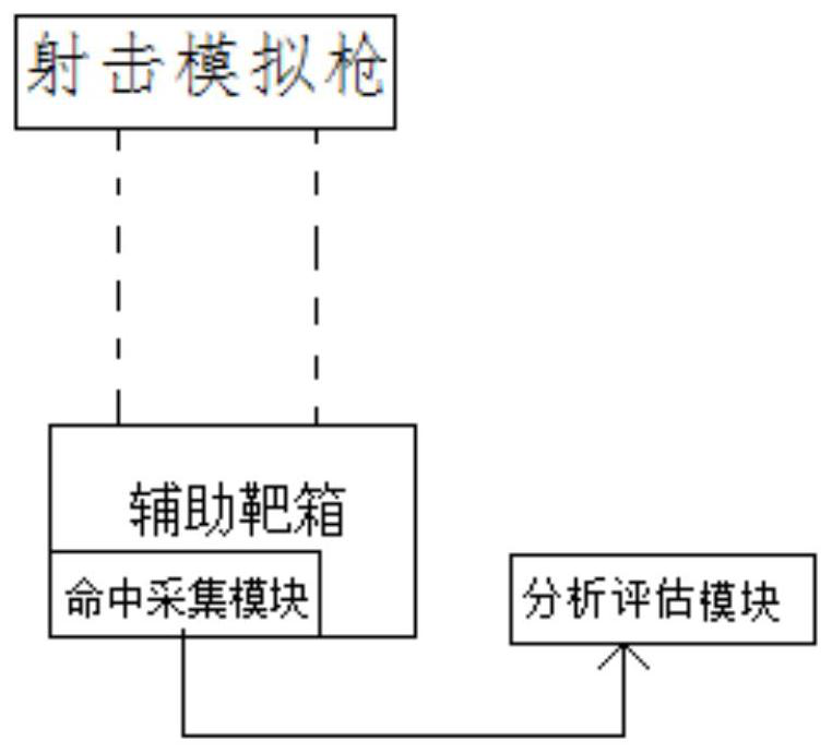 Intelligent service application shooting training auxiliary system