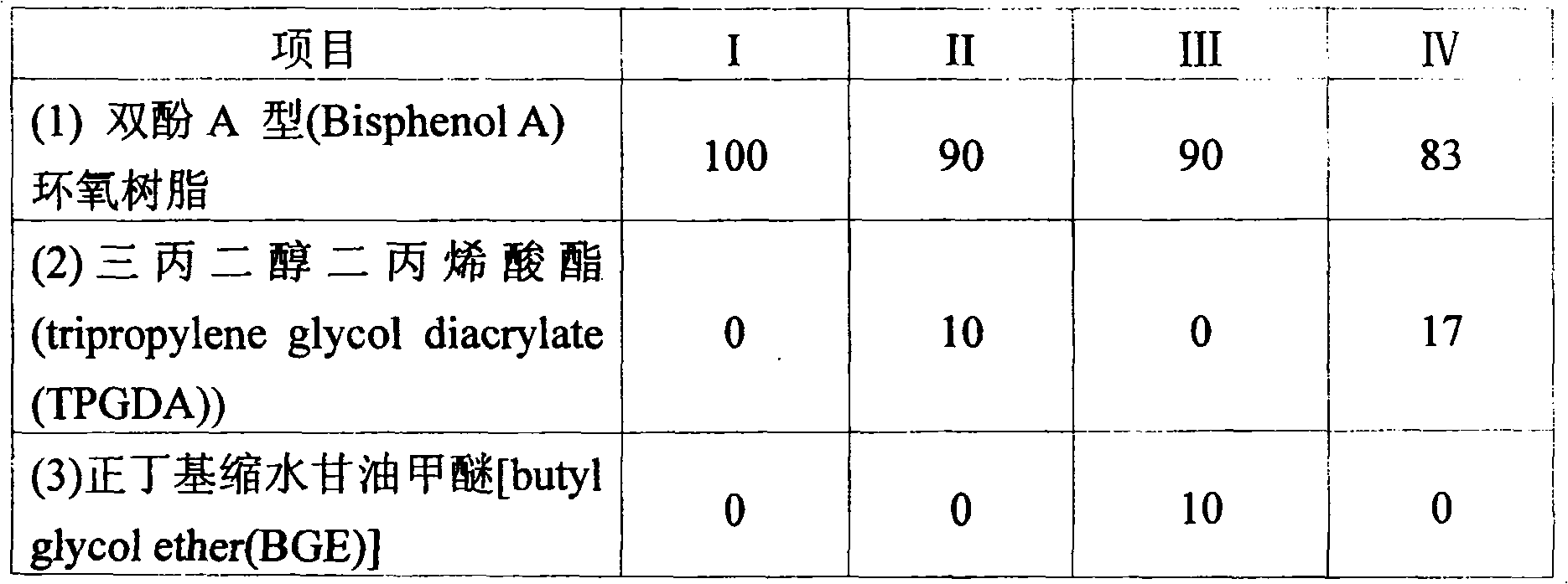 Epoxy resin and use thereof