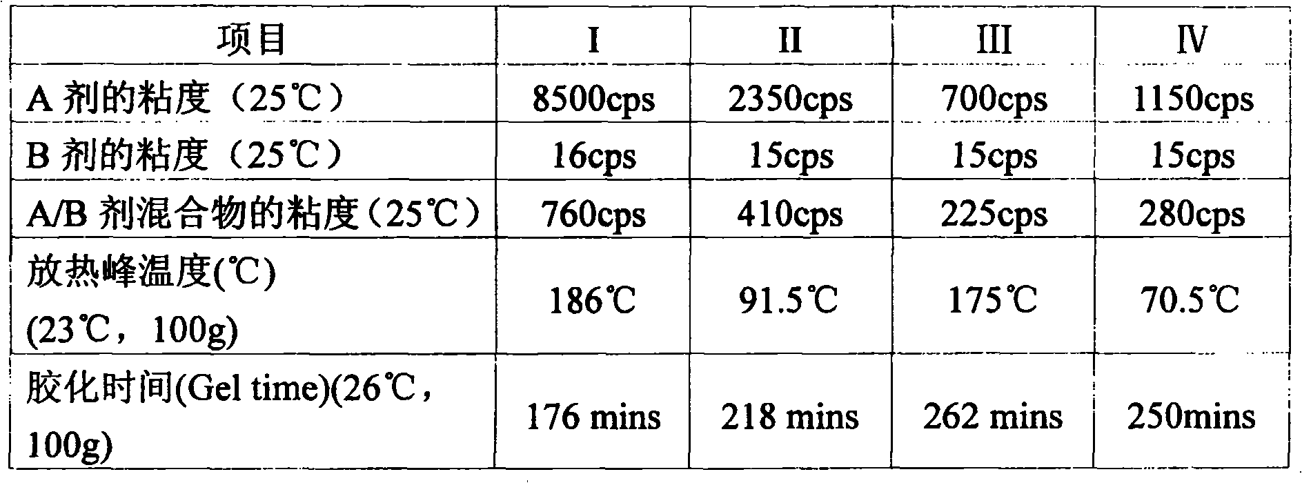 Epoxy resin and use thereof