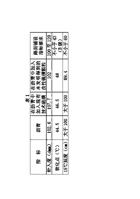 Modified sulfur granules and preparation method and application thereof