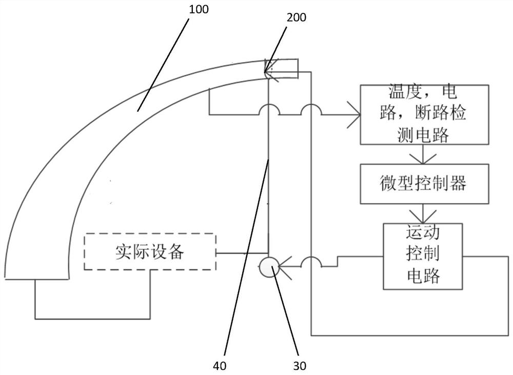 A controllable fuse, fuse assembly and control method