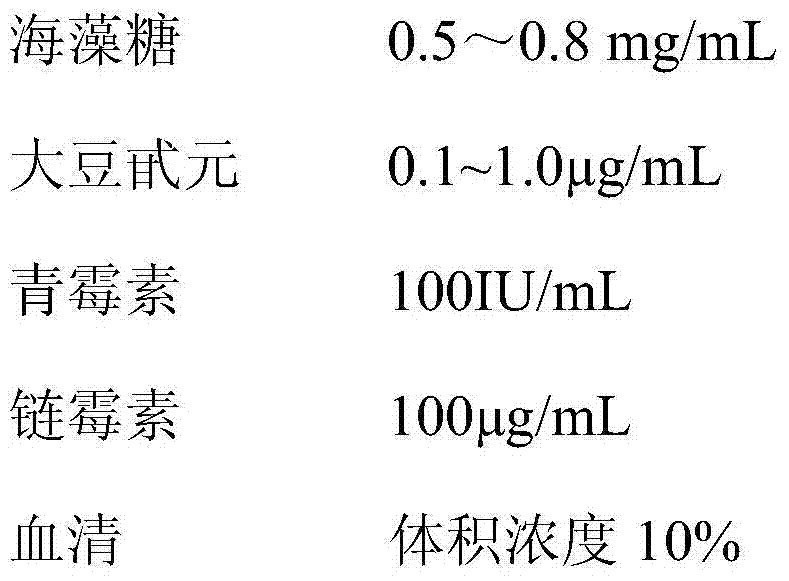 Bovine oocyte in-vitro mature culture solution containing mycose and cultural method