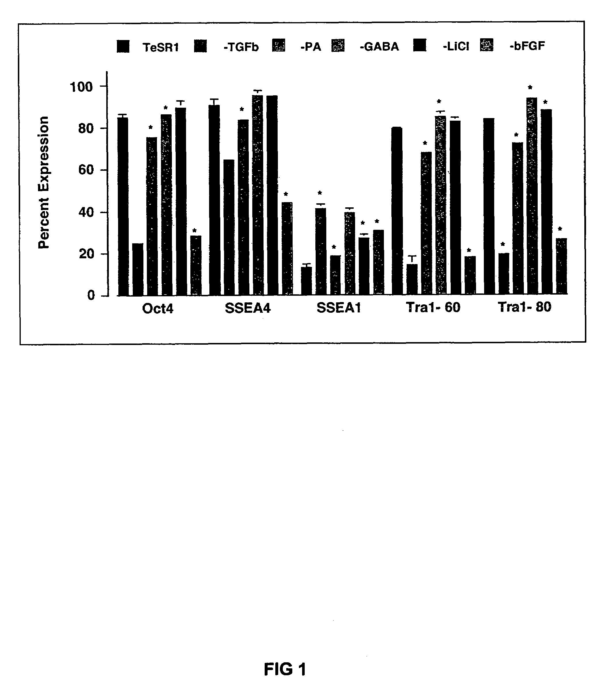 Medium containing pipecholic acid and gamma amino butyric acid and culture of embryonic stem cells