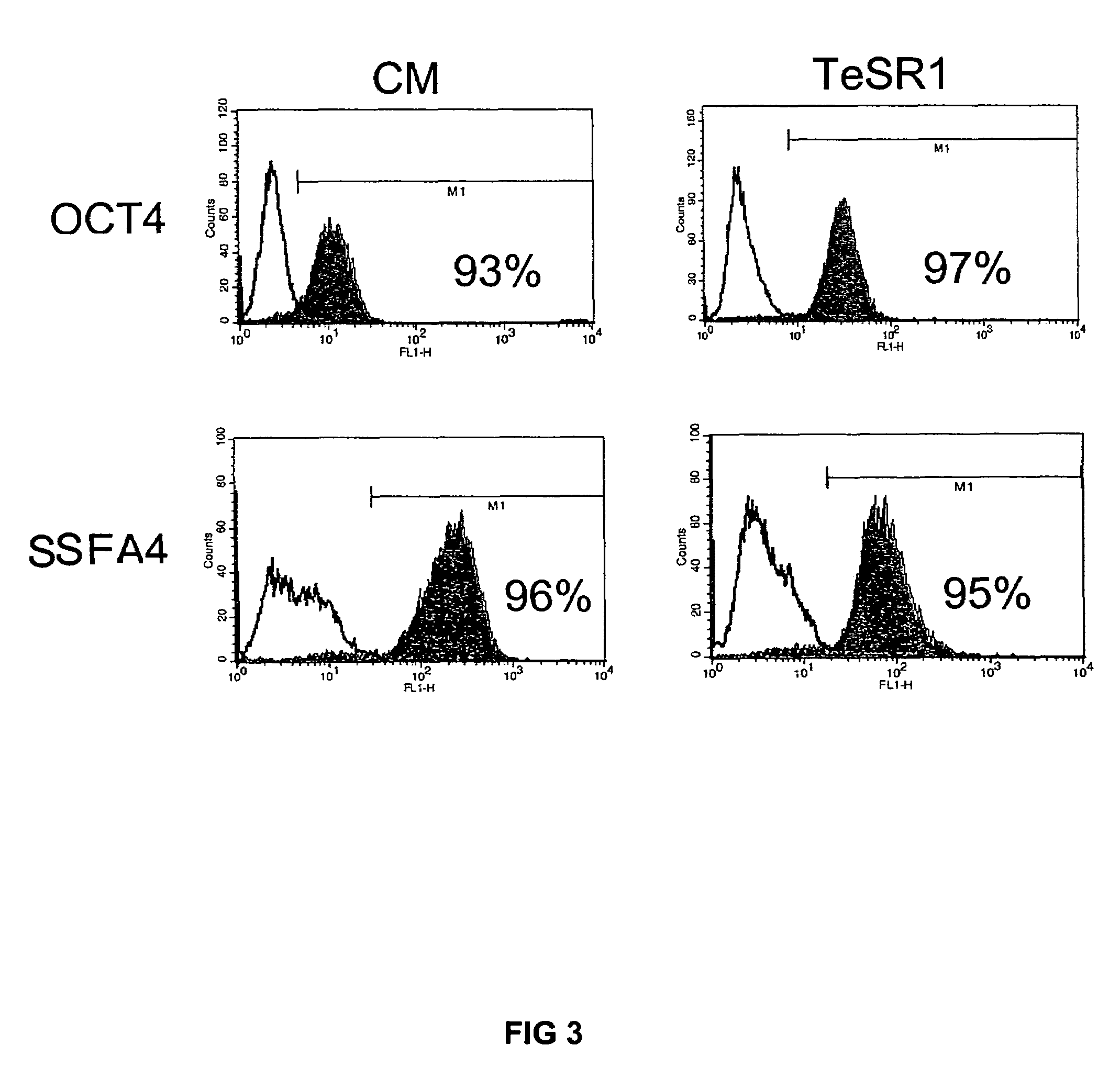 Medium containing pipecholic acid and gamma amino butyric acid and culture of embryonic stem cells