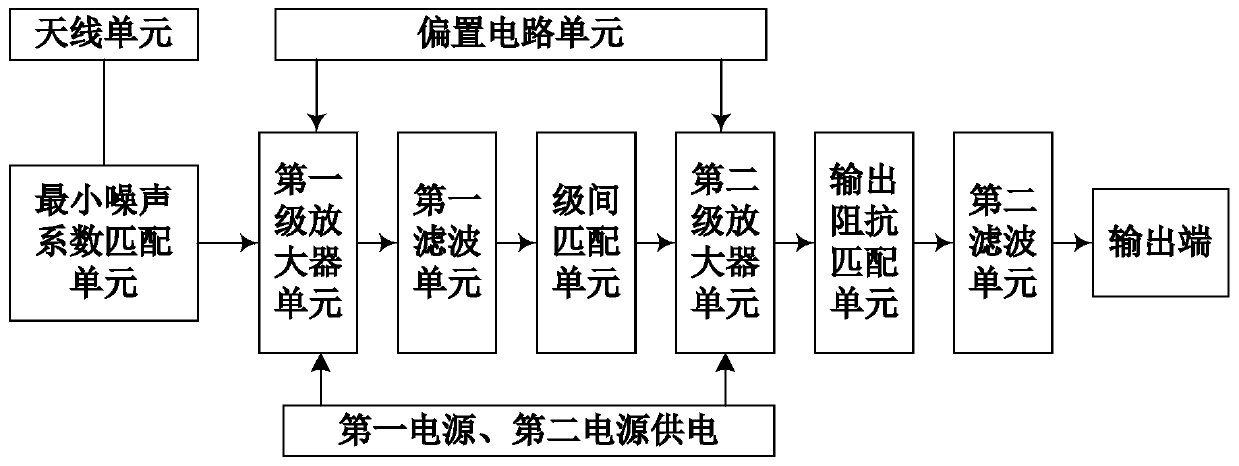 Low-noise amplifier radiofrequency front-end circuit suitable for Beidou second-generation frequency band