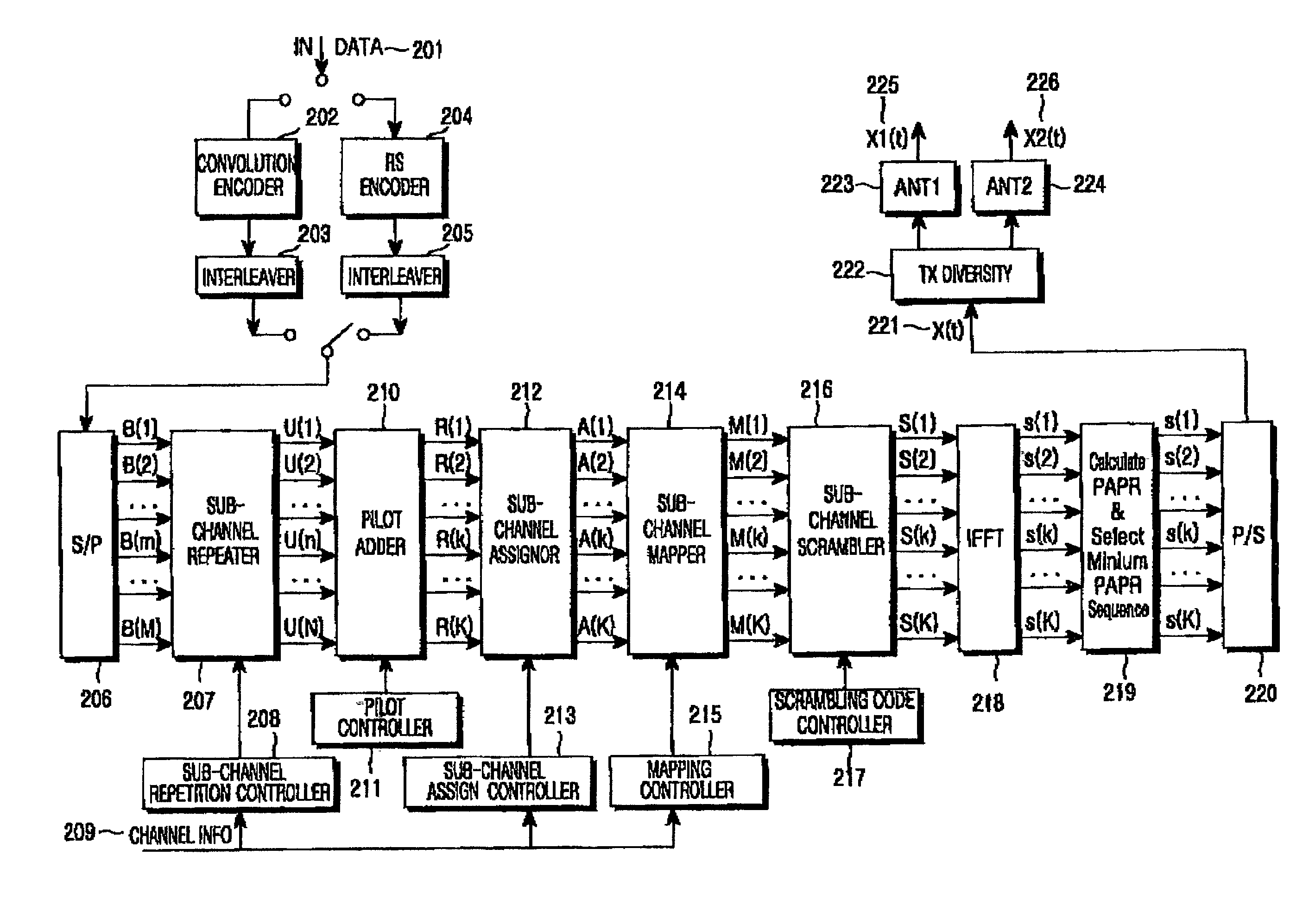 Orthogonal frequency division multiplexing/modulation communication system for improving ability of data transmission and method thereof