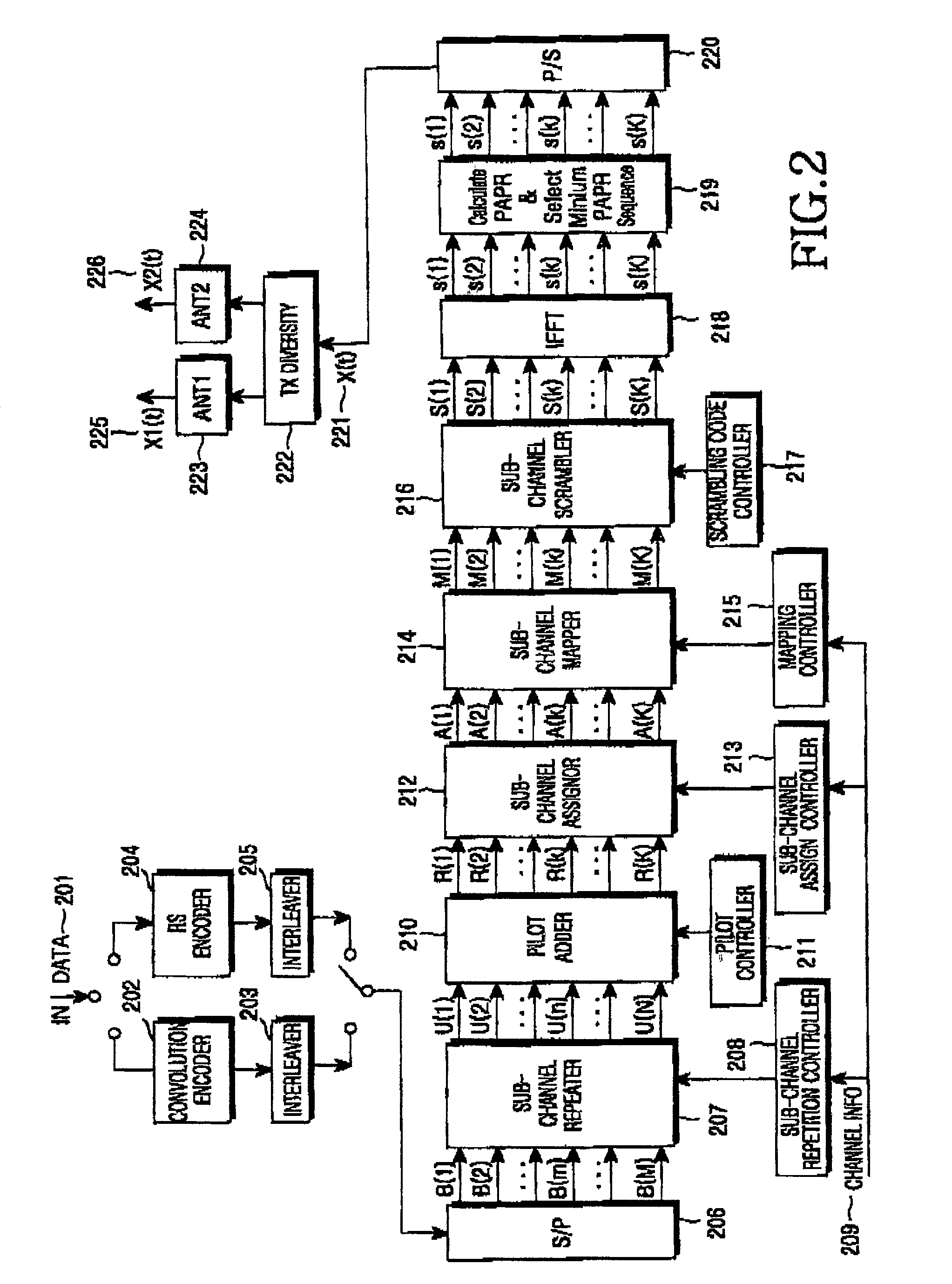 Orthogonal frequency division multiplexing/modulation communication system for improving ability of data transmission and method thereof