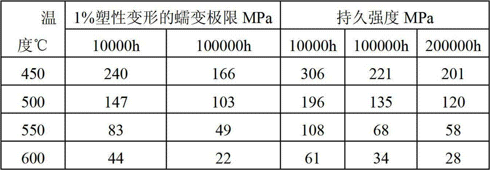 Welding method for 10CrMo9-10 steel