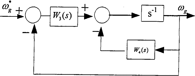 Method for inhibiting moving-gimbal effects of single gimbal magnetically suspended control moment gyroscope