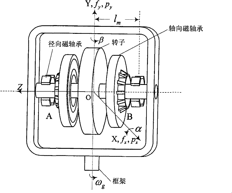 Method for inhibiting moving-gimbal effects of single gimbal magnetically suspended control moment gyroscope