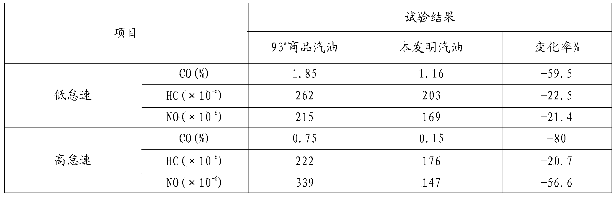 Methanol denaturing agent, as well as preparation method and application thereof