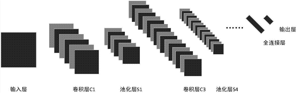 Inversion method of pipeline defect depth based on convolution neural network