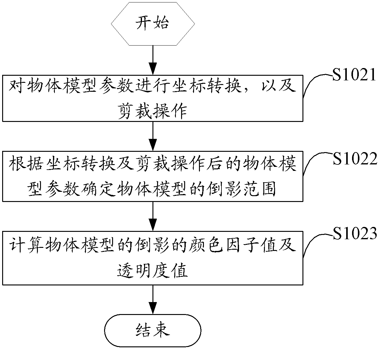 OpenGL (open graphics library)-based inverted image display processing device and method