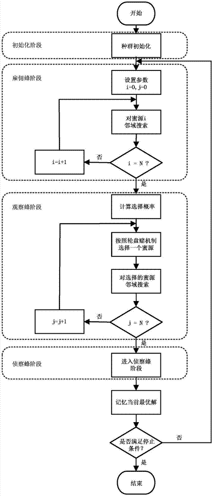 Intrusion detection method based on parallel multi-artificial bee colony algorithm and support vector machine