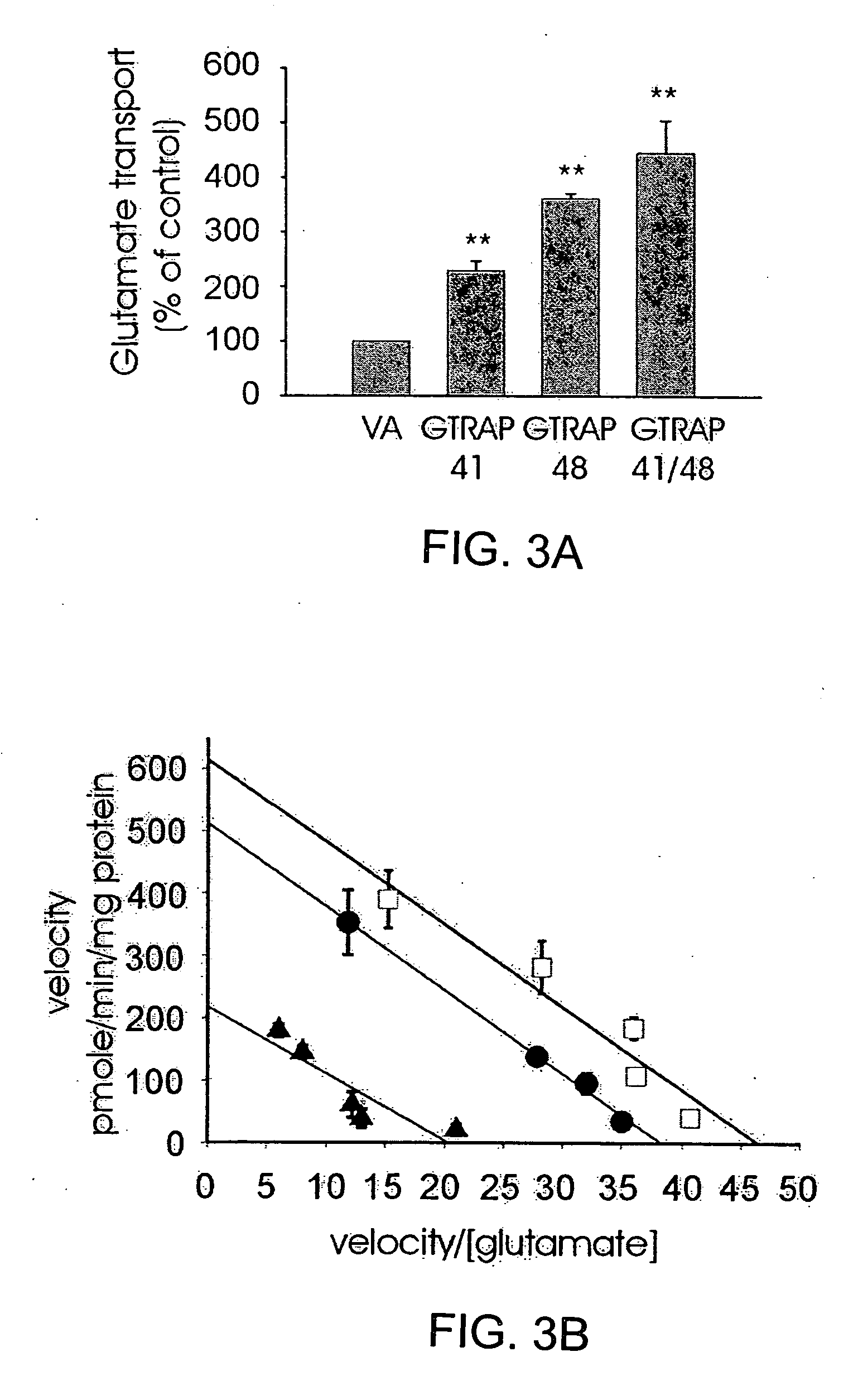 Glutamate transporter associated proteins and methods of use thereof