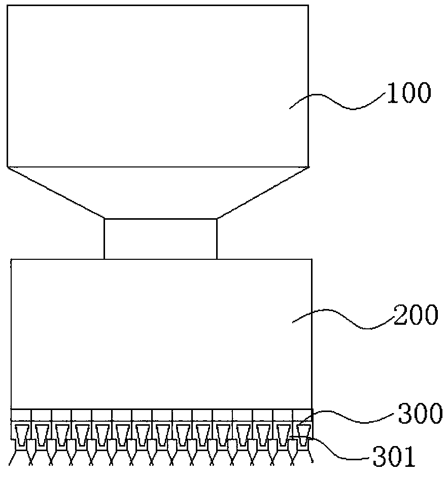 Flexible and controllable coating system and coating method
