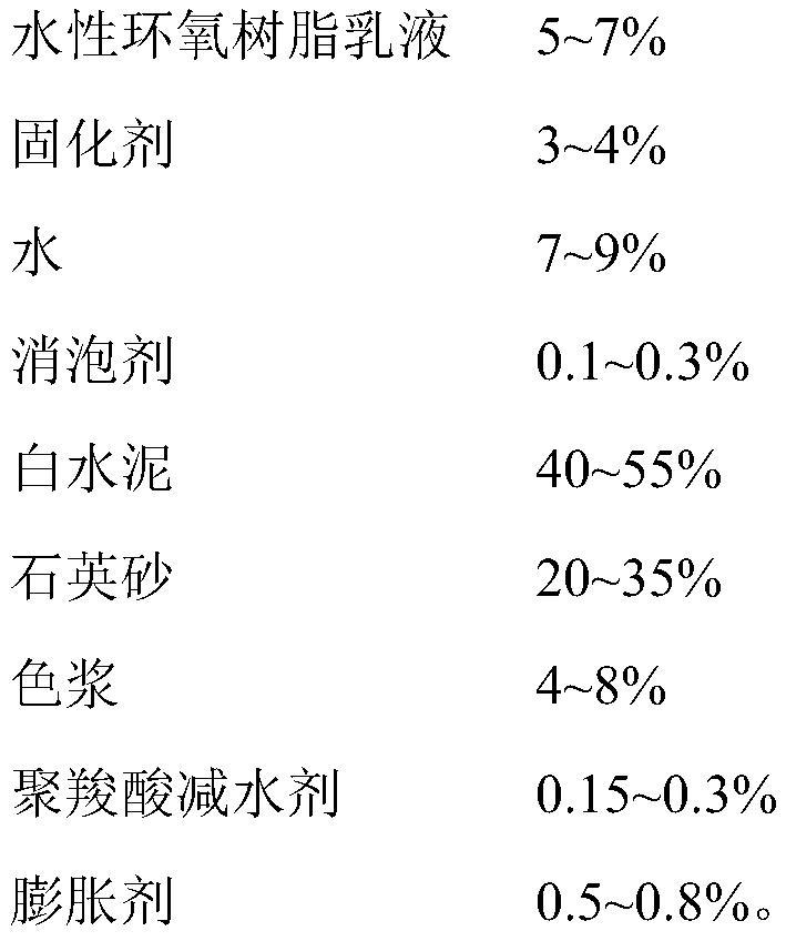 A kind of fast-curing water-based epoxy concrete repair coating and preparation method thereof